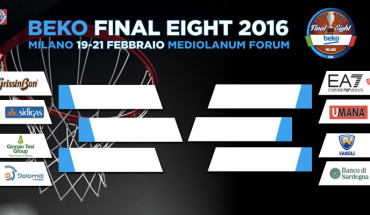 final eight 2016